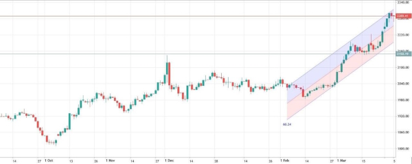 На фоне роста цен на нефть эскалация ситуации для США сейчас невыгодна